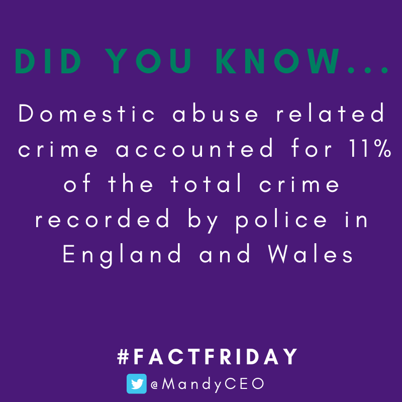 This is a very high amount, especially when you consider that many cases of domestic abuse will go unreported for various reasons. #FactFriday #IWD2019