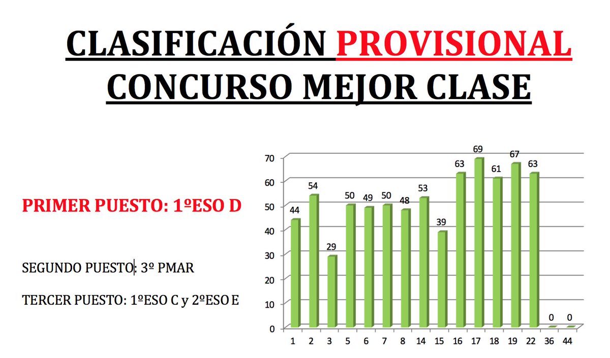 IES SAN ISIDRO tweet media