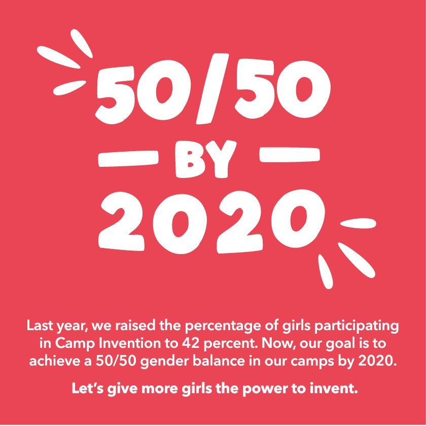 taylor_christa's tweet photo. Happy International Women’s Day! #CampInvention is on a mission to achieve a 50/50 gender balance in our program by 2020. Help us close the gender gap in innovation: https://t.co/3CCbAnperY #BalanceforBetter #InventGirlPower https://t.co/xakM8rsF24