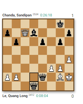 tanmoy_sports's tweet photo. Decent results for Indian #Chess players of 3rd round match at #HDBankChess.Young Gukesh D, Sandipan Chanda makes flying start. After 3 rounds, Gukesh D, Sandipan Chanda scored perfect 3 points. https://t.co/UXKI4qgixB