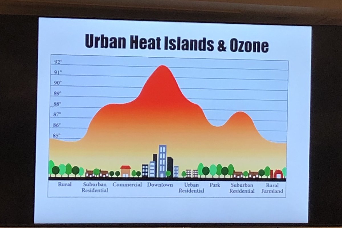 WindingWatersG1's tweet photo. Thank you Dr Gabriel Filippelli for sharing some of your knowledge with us last night! 
#ActOnClimate #ClimateChange #HoosiersHealth #Hoosiers #Health #Indiana 
See the full report here: https://t.co/3cG4q5Buto https://t.co/j3gSAR2Ah3