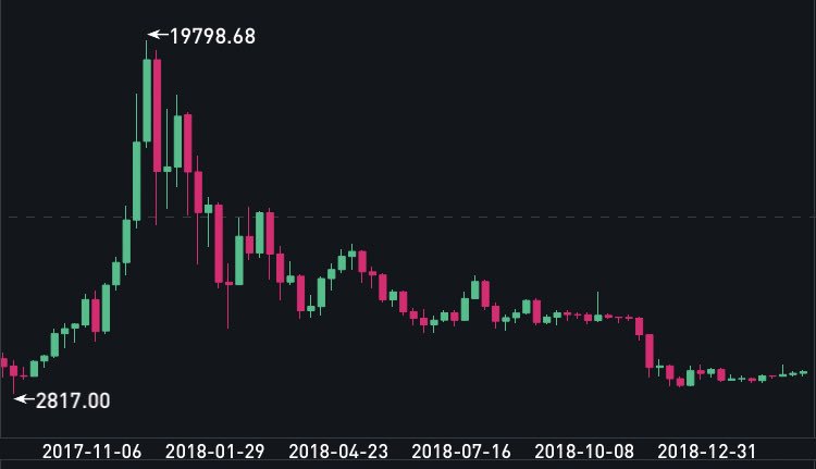 MMXXXVIV's tweet photo. @Coin_Shark being honest, it looks like the BTCUSDT 1W chart 😂 https://t.co/0MN1orEX4Q