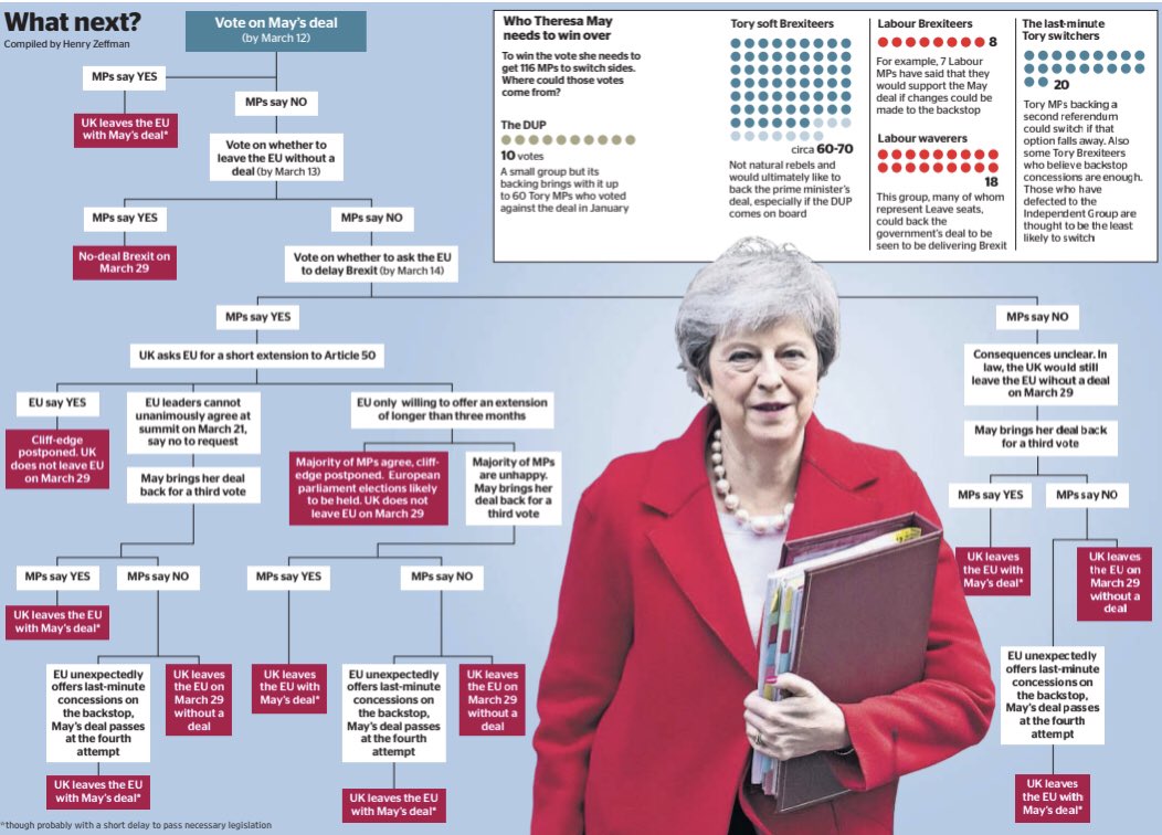 The Times Brexit Chart