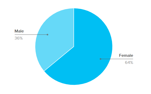 Gareth Dennis tweet media