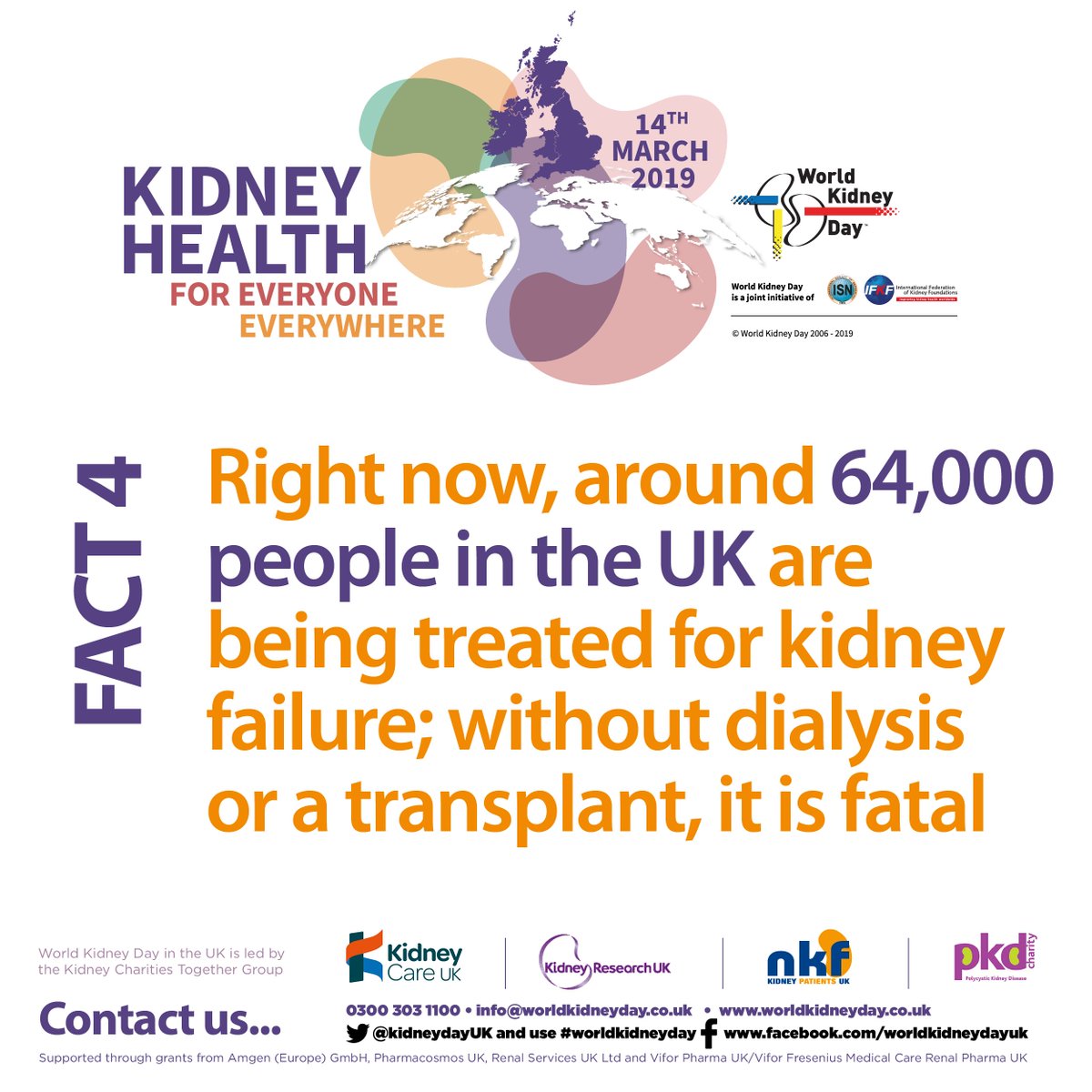 Fact #4 #WorldKidneyDay countdown highlights how very serious #kidney failure is. There are 64,000 people being treated right now.