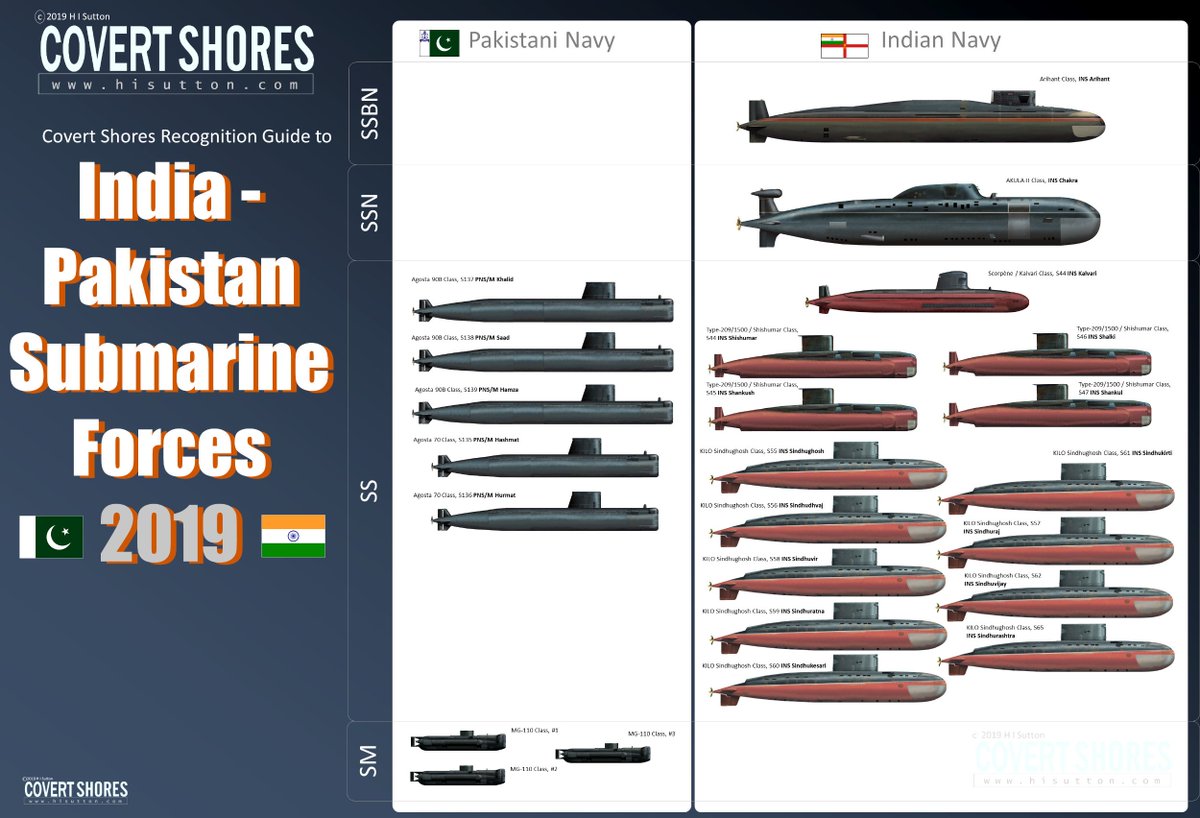 الفرق بين البحريتين الهنديه والباكستانيه من ناحيه الغواصات !! D1IG82HXcAAVYDM