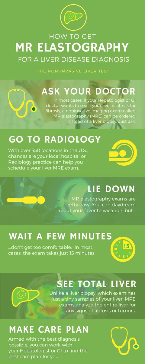 Resoundant's tweet photo. How to get MRE for liver fibrosis assessment. 🎯
#NAFLD #NASH https://t.co/dgOMM6yIeS
