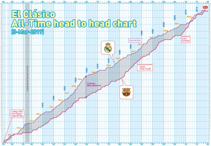 クラシコ の評価や評判 感想など みんなの反応を1時間ごとにまとめて紹介 ついラン