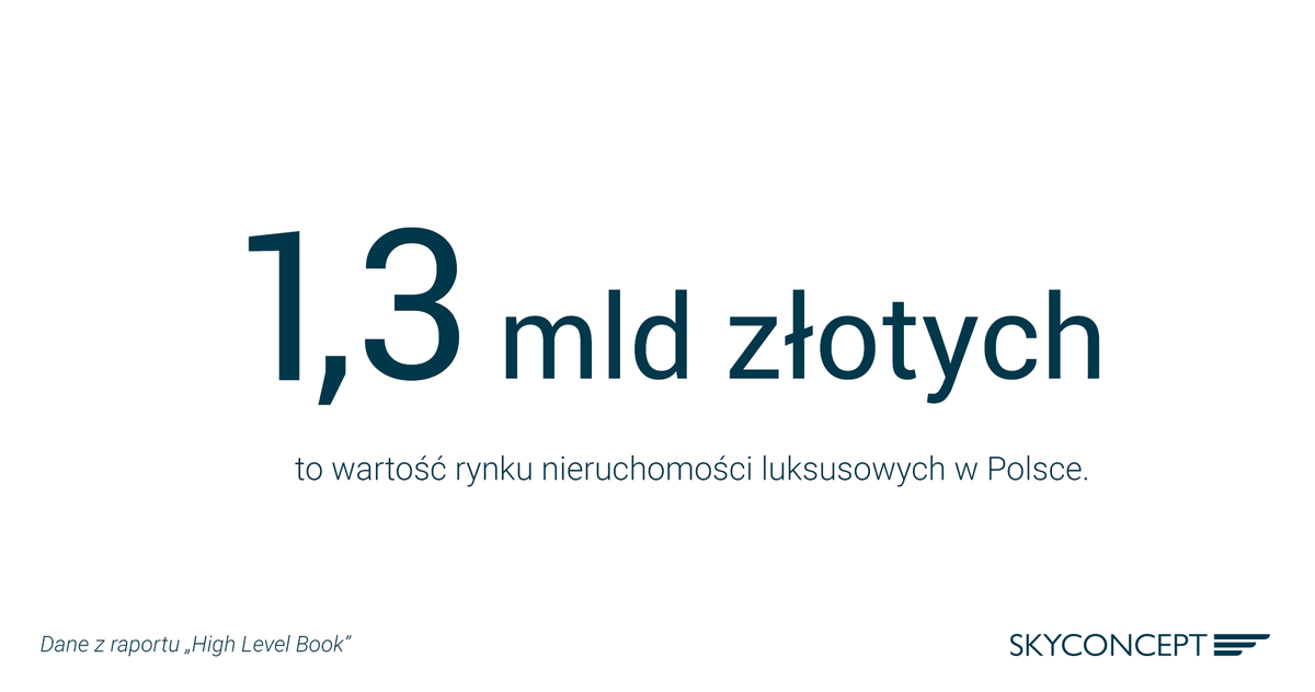 skyconcept_pl's tweet photo. O 9% urósł w 2018 roku rynek nieruchomości premium w Polsce –  tak wynika z raportu „High Level Book” przygotowanego przez High Level S&amp;M. Więcej ciekawych informacji znajdziecie tutaj: https://t.co/0zGjtIu9DD https://t.co/e4fMrv2tuE