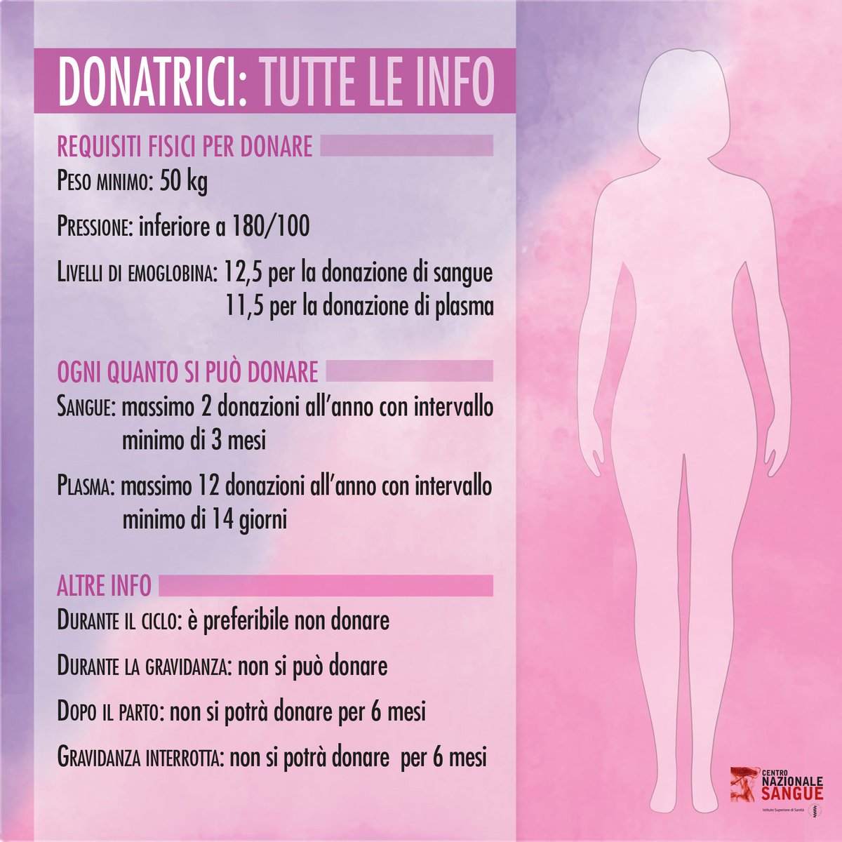 Nel fare gli auguri alle 464.689 donatrici di sangue e alle 60.047 donatrici di plasma vi presentiamo un comodo vademecum tutto al femminile. #8M2019 #womensday #FestadelleDonne  #ottomarzo #InternationalWomensDay #8Marzo