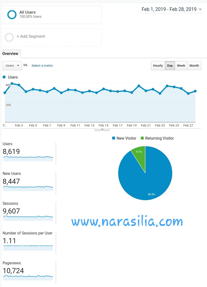 BundaShidqi_Lia's tweet image. Sebulan dianggurin 😐
#blogger 
#googleanalityc
#webmastertool
#websitetraffic 
#RECEHKANTWITTER
