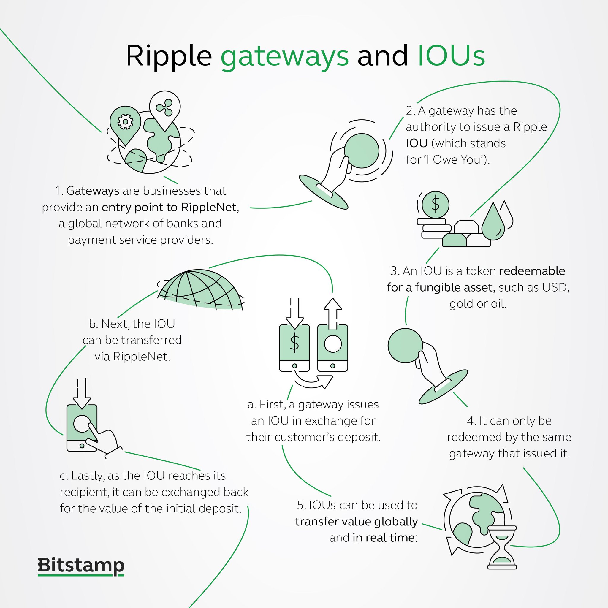 Bitstamp Ripple Chart