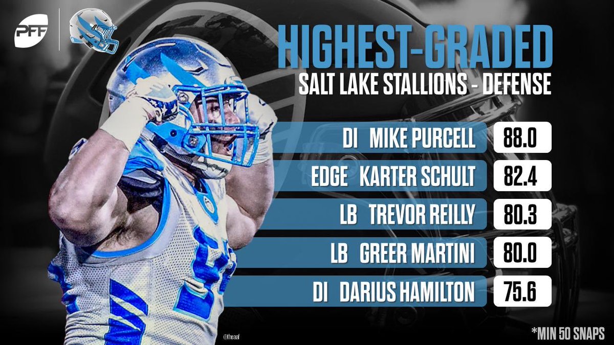 BIGBOYTALKER's tweet photo. Like we didn’t know. The Horsemen defense is the truth. @KarterSchult @GreerMartini48 @_HAM91_ @m_purcell64 @reilly0949 leading the way. #frozenfortres #fullsteedahead #stallionpride https://t.co/XLlETdrkyn