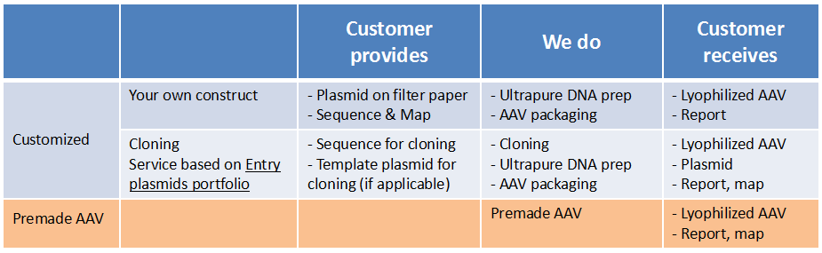 Packgene Biotech tweet media