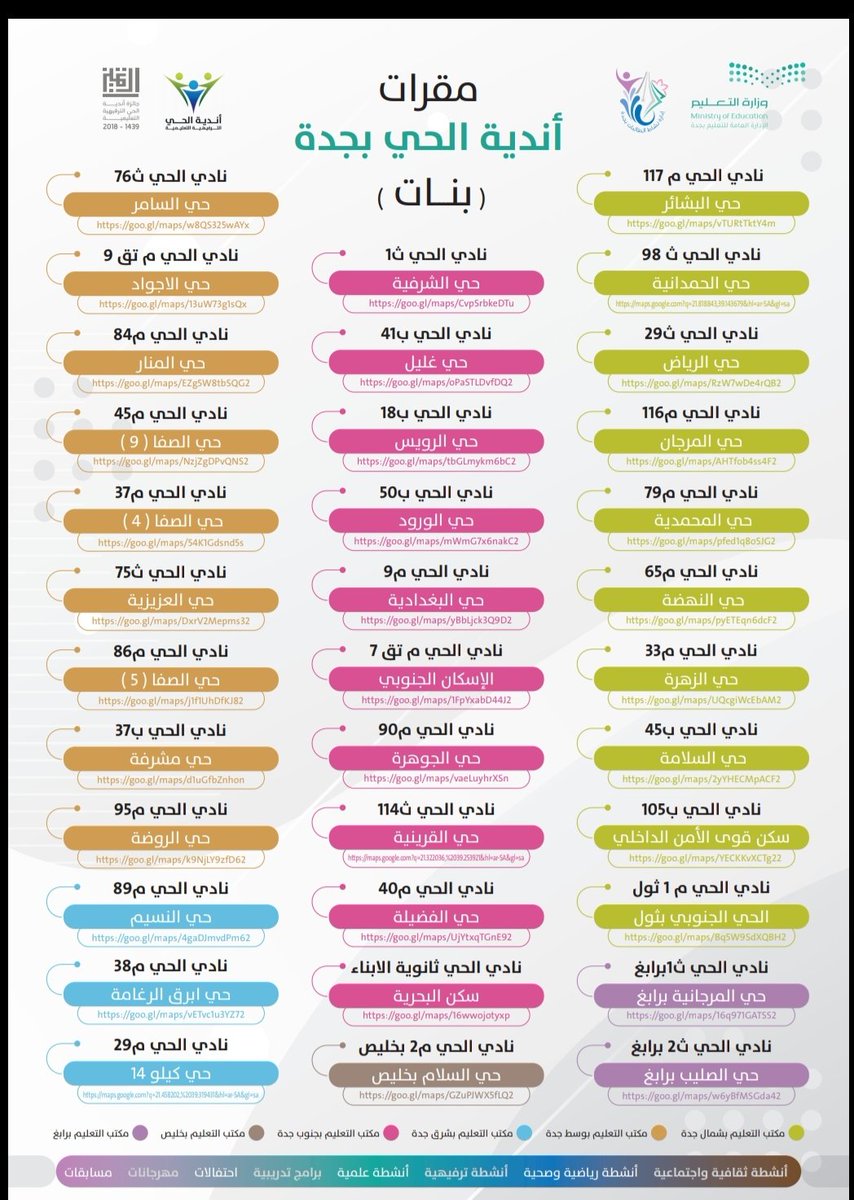 مدارس الصدِّيق الأهلية tweet media