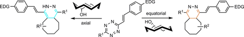 ChemBioChem's tweet image. Developing #fluorogenic trans-cyclooctene--#tetrazine #cycloadditions (Vrabel @IOCBPrague) #ChemBioTalents doi.wiley.com/10.1002/cbic.2…