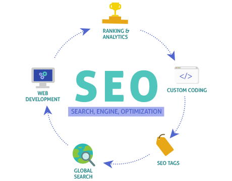 Приложение сео. Remote config. Сео продвижение сайта. Seo оптимизация. Дизайн мобильного приложения спорт.