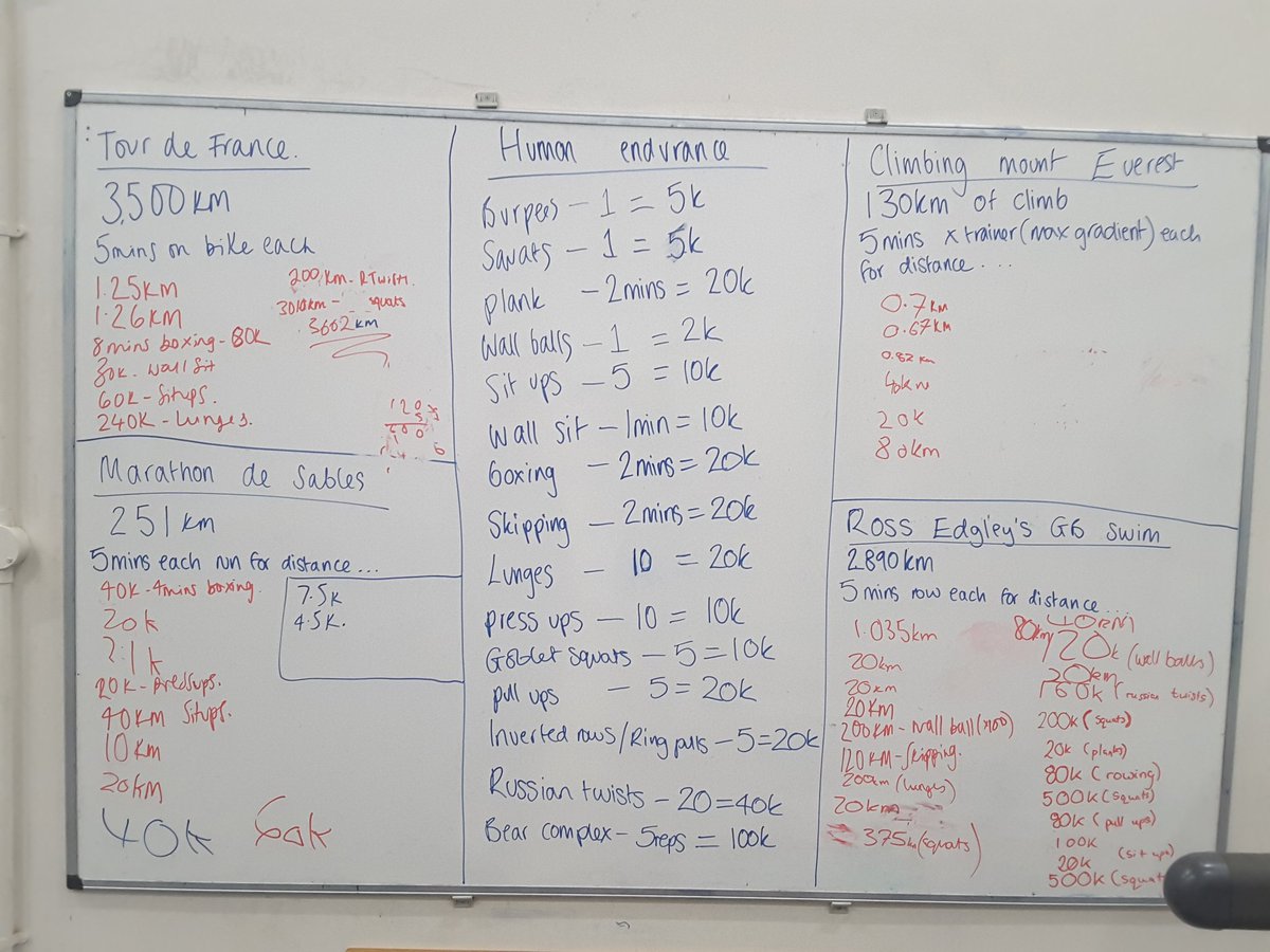 RunningBoot_on's tweet image. Took the country/city/stadium fitness idea and adapted it today for year 9 #PE. Students explored different feats of human endurance and attempted instead to cycle the Tour de France, run the Marathon des Sables, climb mount Everest and swim the GB coastline.