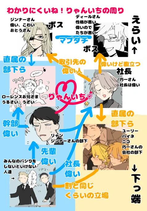 りゃんいち関係図プラス
上にいくほど偉い 