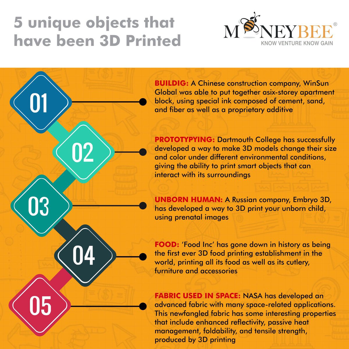 MoneybeeGroup's tweet photo. As 3D Printing gains momentum in traditional manufacturing processes, ever wonder what's the craziest things to be 3D printed? Have a look at this week's 5 series.

#3DPrinting #Print #Manufacture #Innovation #Digital #Tech #Technology #5series https://t.co/YoBcJRnsLg