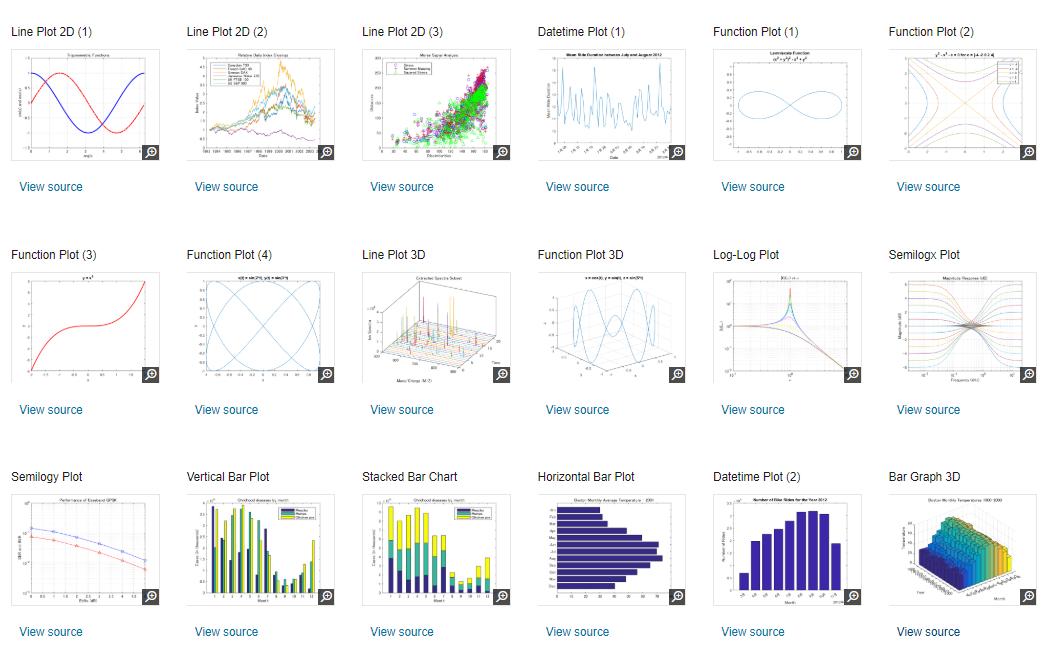 MiniMax Algorithm Explanation using Tic-Tac-Toe Game, by Prateek Chhikara