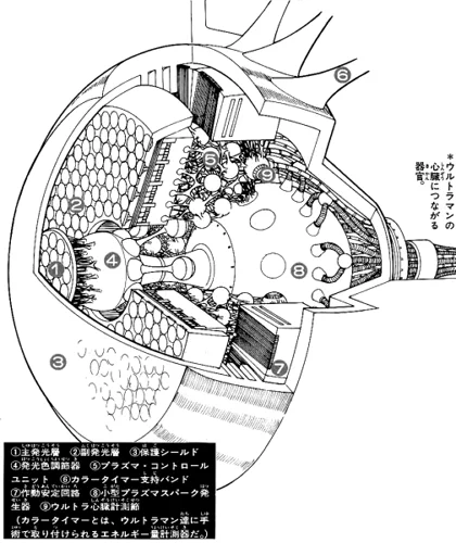 【探し本】小さい頃に買って貰ったウルトラマンのムック本。子供だましではないリアルな内部図解が掲載されていて幼い自分にとっていろんな影響を受けました。生憎と本のタイトルが思い出せません。先日ネットで見つけたこちらの画像が載っています。どなたかご存知の方いらっしゃいましたら! 