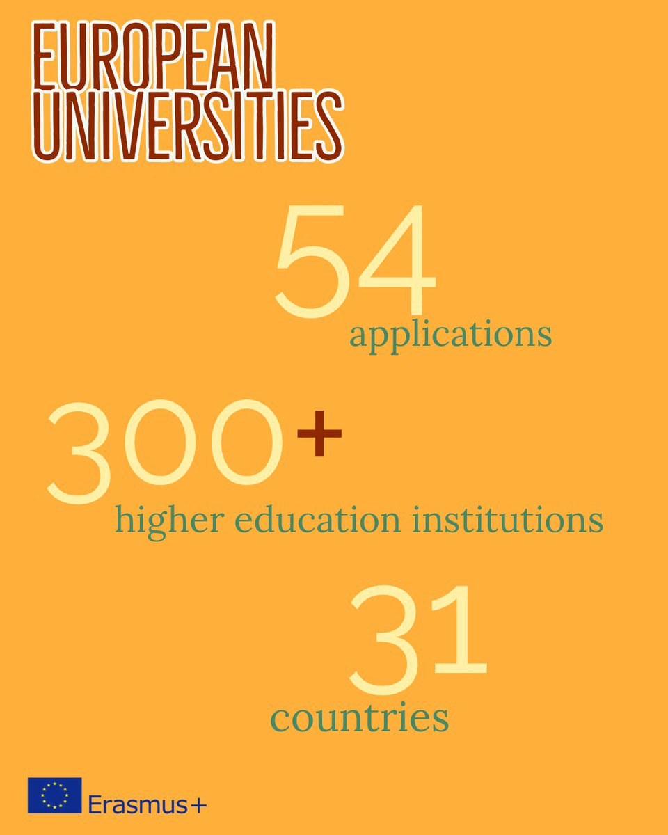 It's official! 54 applications involving 300+ #highereducation institutions from countries all over Europe are now in the running for the pilot #EuropeanUniversities initiative. 🇪🇺 🎓