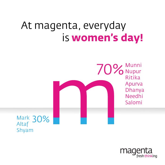 teammagenta's tweet photo. Happy Women's day!!.
.
.
.
.
#teammagenta #women'sday #power #communication #creative #happyday #friday #creative #india #mumbai #socialmedia #happyfriday #trending #letscelebrate https://t.co/n4Ks71q7yk