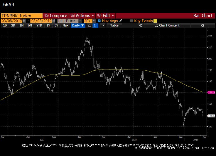 It Index Chart