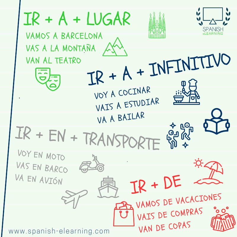 spanish_sel's tweet photo. Do you know how to use the #Spanish #verb #IR (to go) followed by a #preposition correctly?
👉🏾 https://t.co/AlUgWMY9OB
#gramática #grammar #verbos #preposiciones #español #aprendeespañol #learnspanish #aprendrelespagnol #imparalospagnolo #online #spanishelearning https://t.co/Qp5dRYezVF