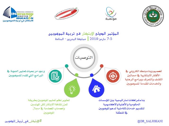 Dr.Saleh Aljohani | د.صالح الجهني tweet media