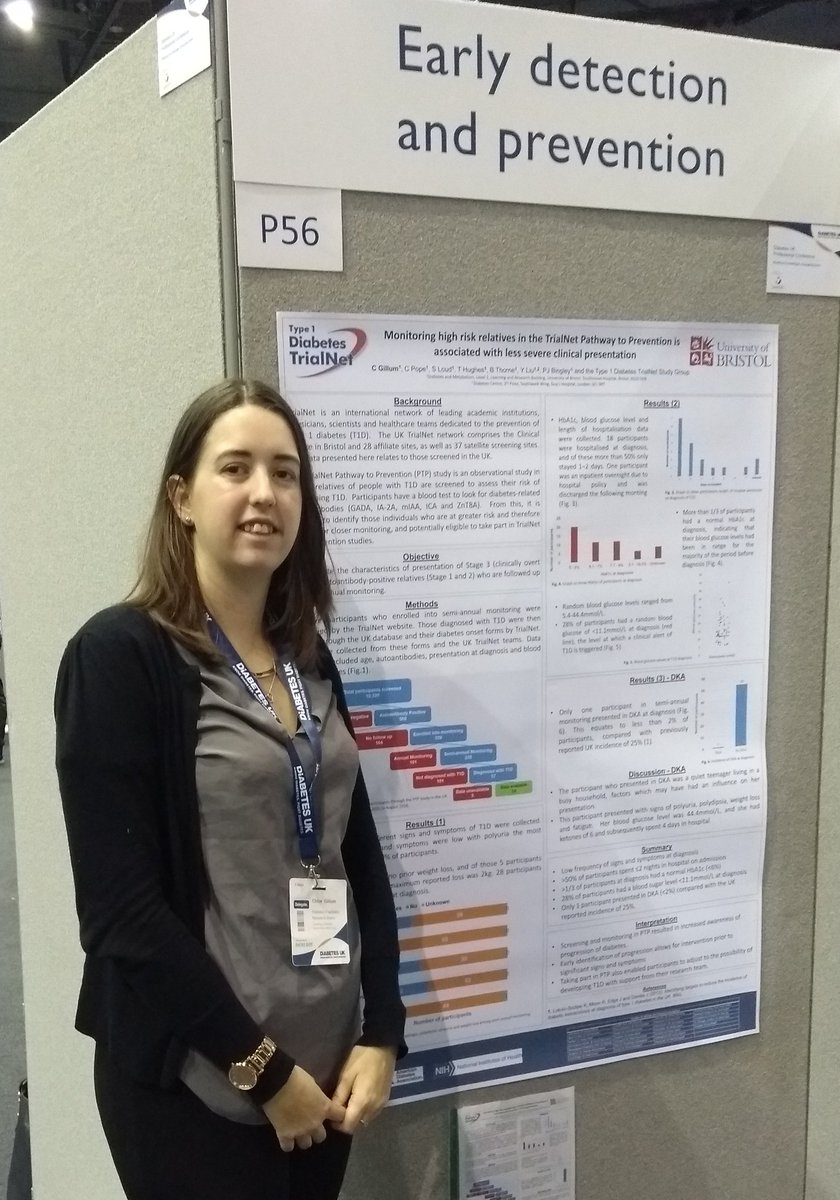 AnnaLongBris's tweet photo. Early identification of progression allows for intervention prior to significant signs and symptoms. @Chloebean presenting her poster at #DUKPC based on @TrialnetUK data https://t.co/Jv9sBMi2ts