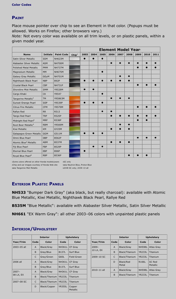 Total 111+ imagen honda paint codes list In.thptnganamst.edu.vn
