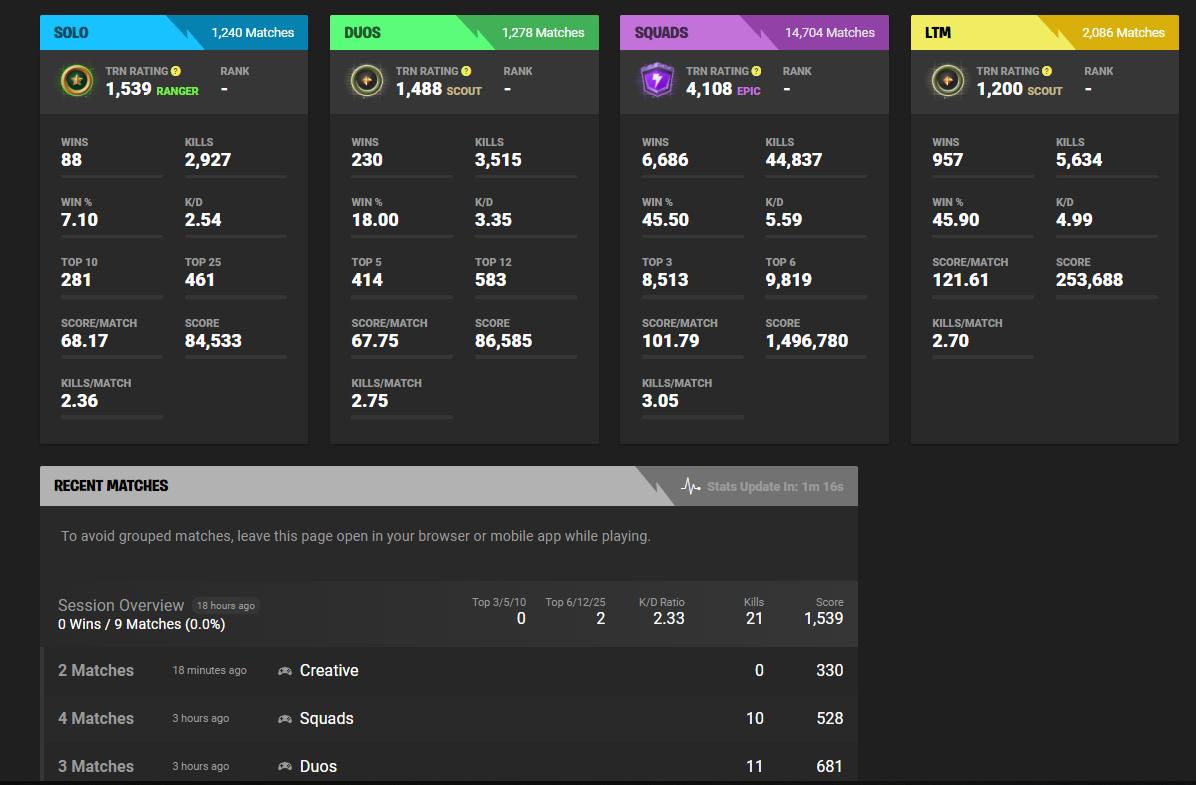 Fortnite Tracker On Twitter We Have Updated Our Stats V2 Environment This Will Track Mobile Switch And Now Ltm Stats Please Check Your Stats And Do Our Survey We Will Eventually Update Our