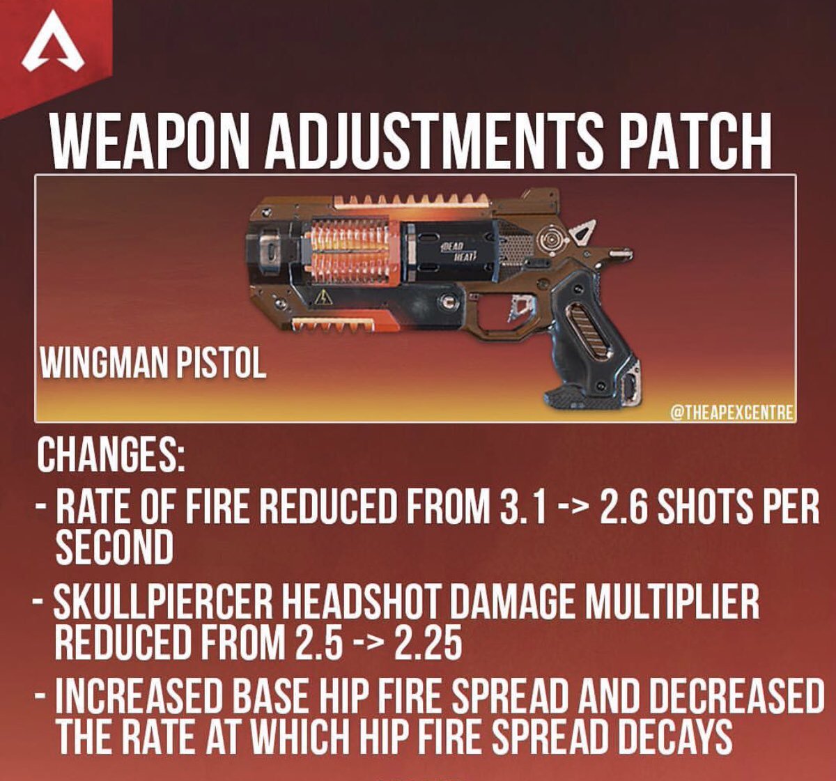 XenoTekOfficial's tweet photo. Construction going on next store, and it’s hella loud. Will be live once it’s quieter.
In the mean time what do you think of the changes to the Wingman and peacekeeper? https://t.co/yvg8jMcipa
