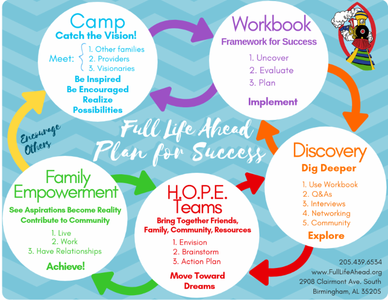 Full Life Ahead Foundation tweet media