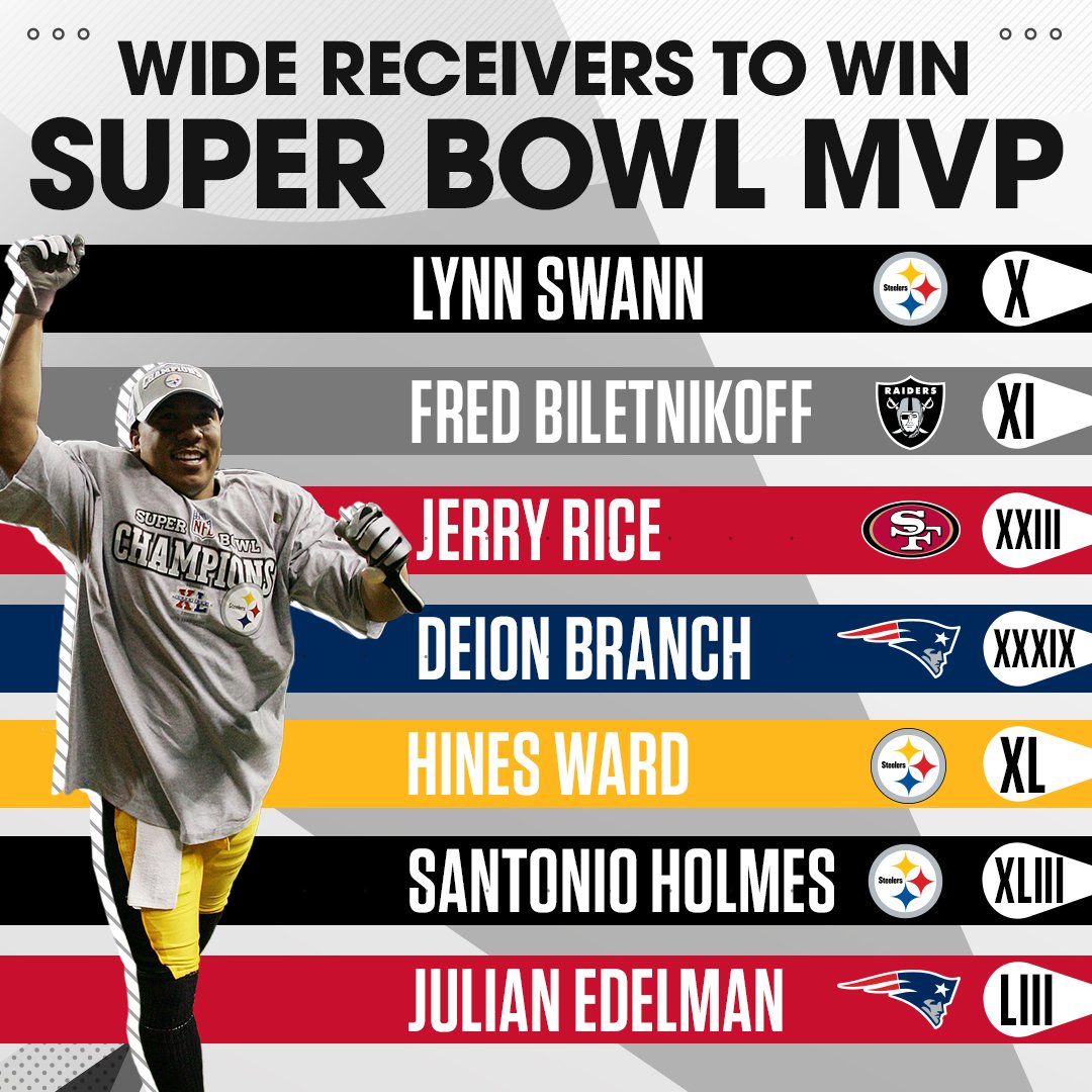 Happy Birthday to Hines Ward, one of only seven wide receivers to be named Super Bowl MVP  
