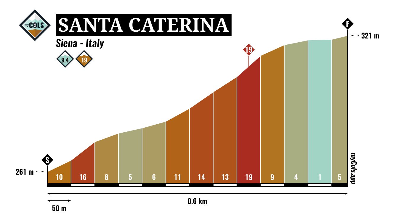 катарина ди сиена