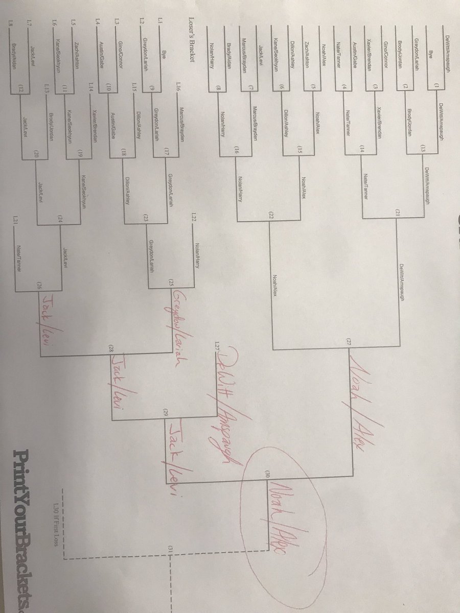 AW_PhysEd's tweet photo. 3rd period badminton CHAMP!  Despite his partner being absent, @AlexSchrags16 runs the table and wins the 2019 3rd period title! https://t.co/5WT5gdEqpq