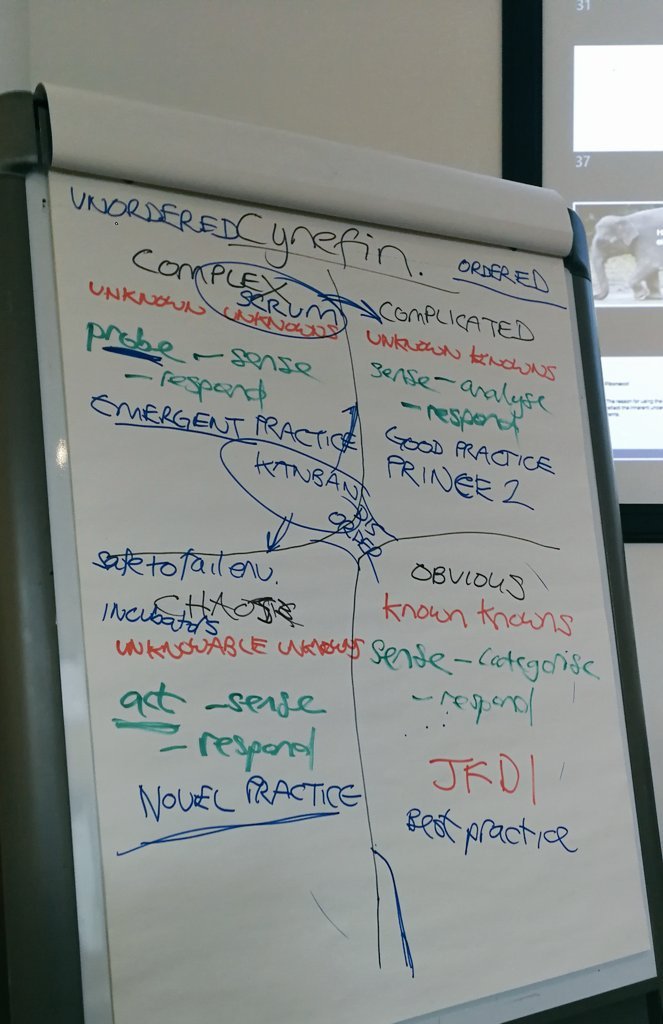 PKCDigital's tweet photo. Agile for Teams - post course Day 1. Small changes already made, bigger changes to follow. Let's do this!! #Kanban #scrum #culturechange #inprogress #cynefin #agiletransformation #DigiAcademy @ScotDigAcademy @LGdO @PerthandKinross @deanorhodes #agilelikeapro https://t.co/SuOT1AfHwp