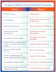 CyrusImaging's tweet image. Cyrus Diagnostic Imaging, want to share some information about Virtual Colonoscopy with you. if you need more information please contact us. 
407-321-3012, cyrusdiagnostic.com