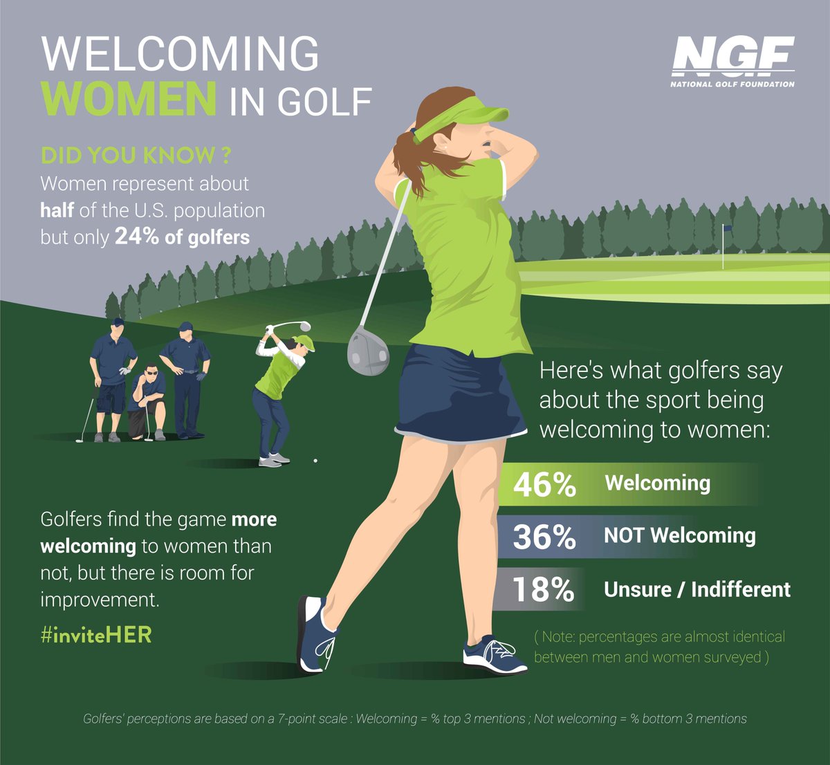 A visual look at how welcoming #golf is to women: thengfq.com/2018/11/ngf-re…