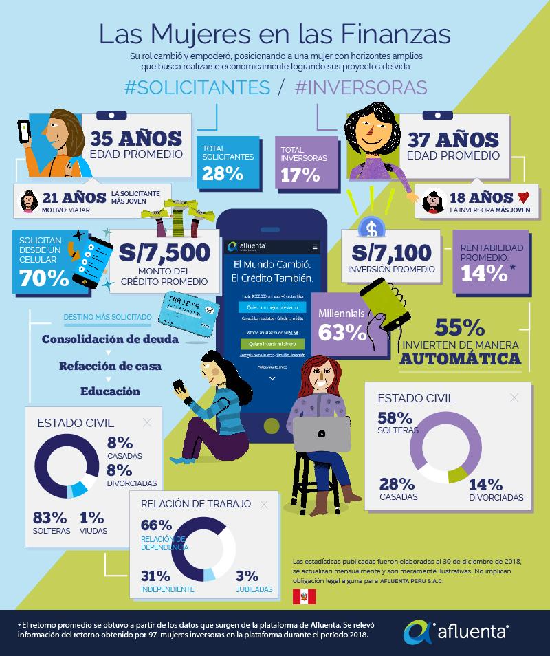 #8Marzo
En el Día de la Mujer destacamos su logro por participar de un sistema que por años tuvo predominancia de presencia masculina.

#InclusiónFinanciera 

#InternationalWomensDay 🇦🇷 🇲🇽 🇵🇪