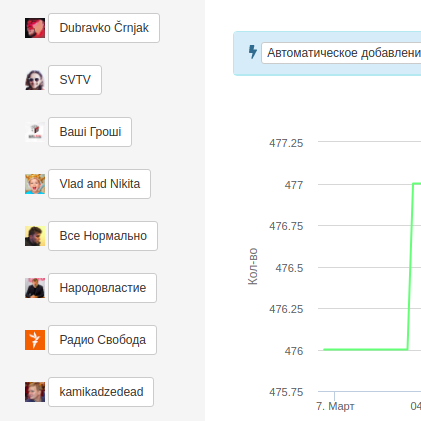 dislikemeter's tweet photo. Сейчас TOP1 в рейтинге Дизлайкметра занимает видео ''Zvijezde pjevaju'' - Ivana Kindl &amp; Krešimir Suče... («Звезды поют» - Ивана Киндл и Крешимир Суче ...)
Как оказалось, это была запись с хорватской ТВ передачи, соответственно трафик  весь хорватский. 🇭🇷 https://t.co/GSY21fp3kX