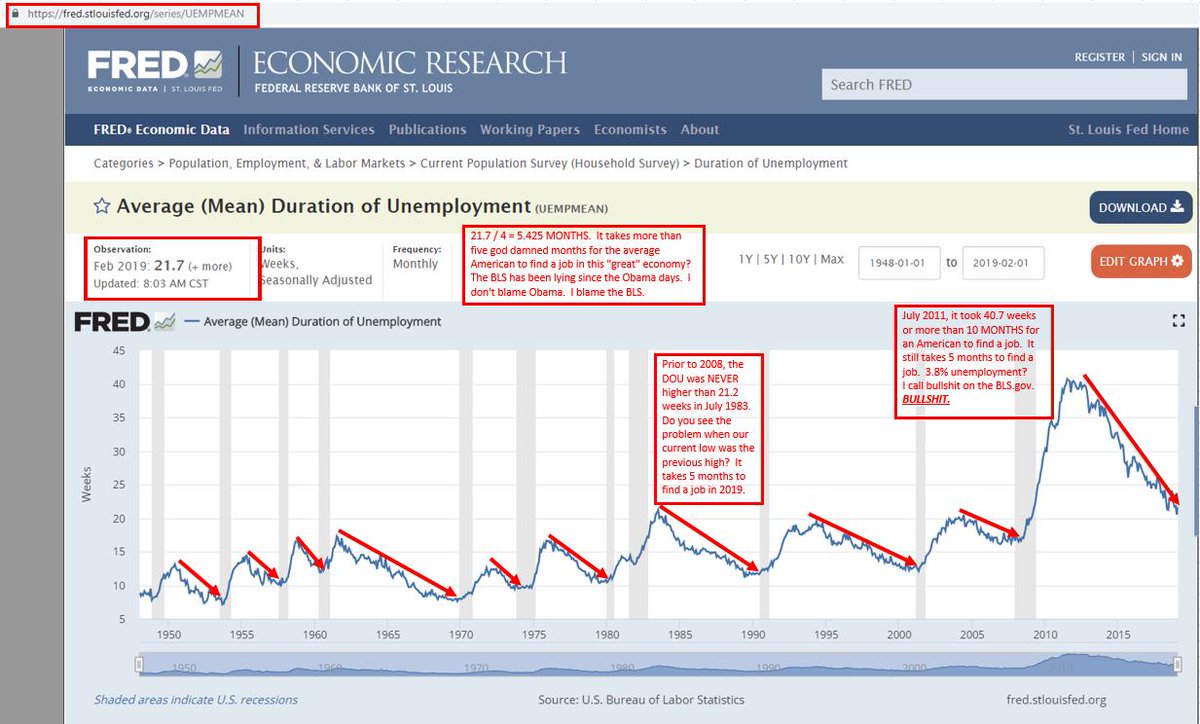 America is being lied to by the BLS Investment Watch