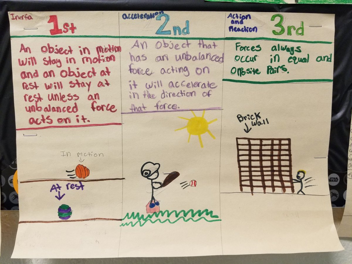 MrsShort_NGE's tweet photo. Illustrating the Laws of Motion! https://t.co/rNUI08x5Uj