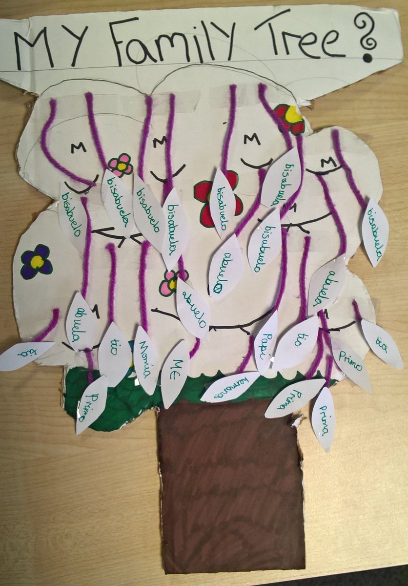 Year 7 Spanish students have been working hard on their family trees, showing off their family vocabulary! Very Creative work!  MAGNIFICO!! #learnspanish <a href="/downlandslearn/">Downlandslearning</a>