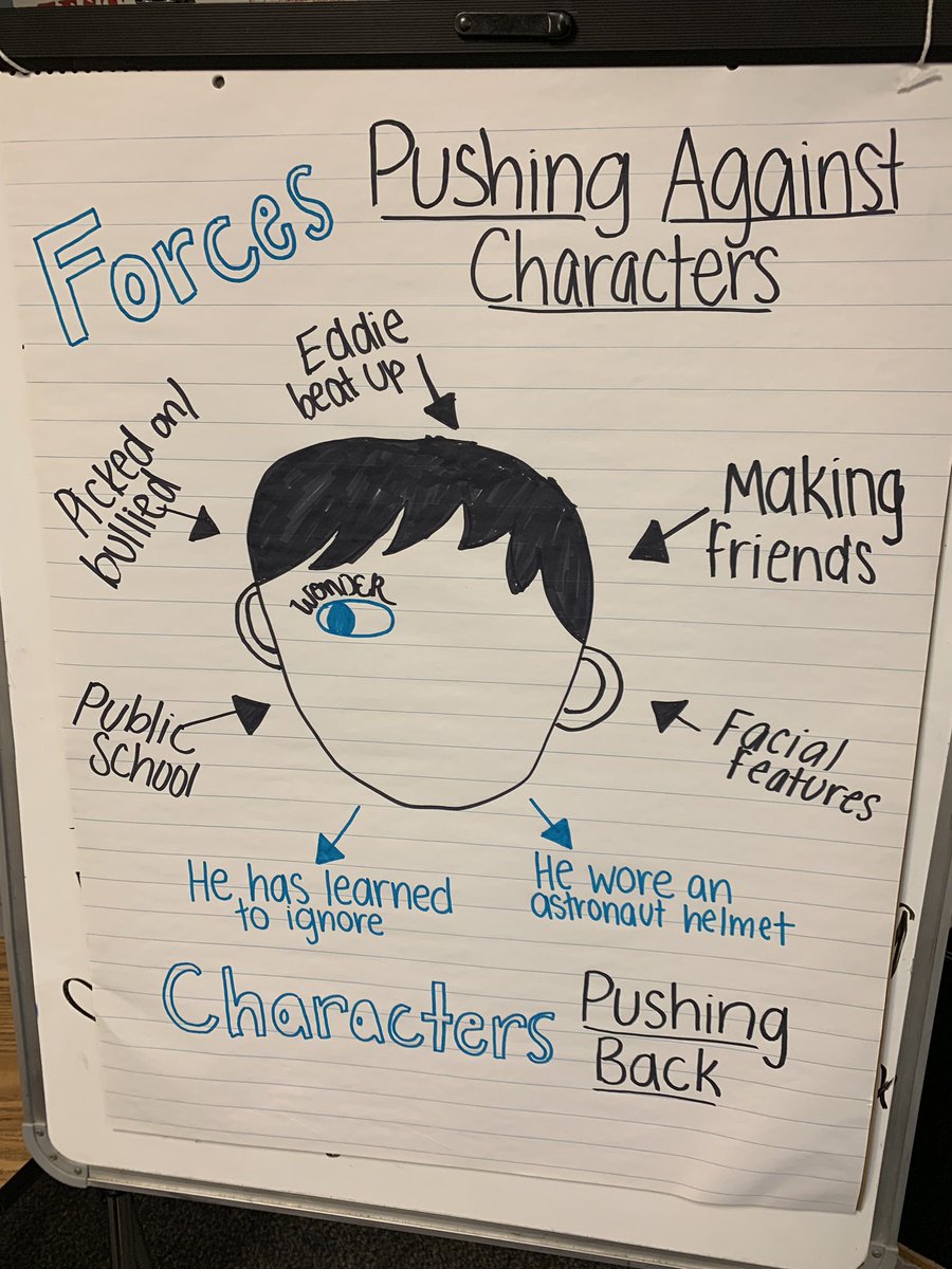 MsScheerReads's tweet photo. There’s a reason it’s MsScheerReads and not MsScheerDraws 😂 #deepstudyofcharacter @dvusd @westwingschool https://t.co/aEvJ9OdY3T