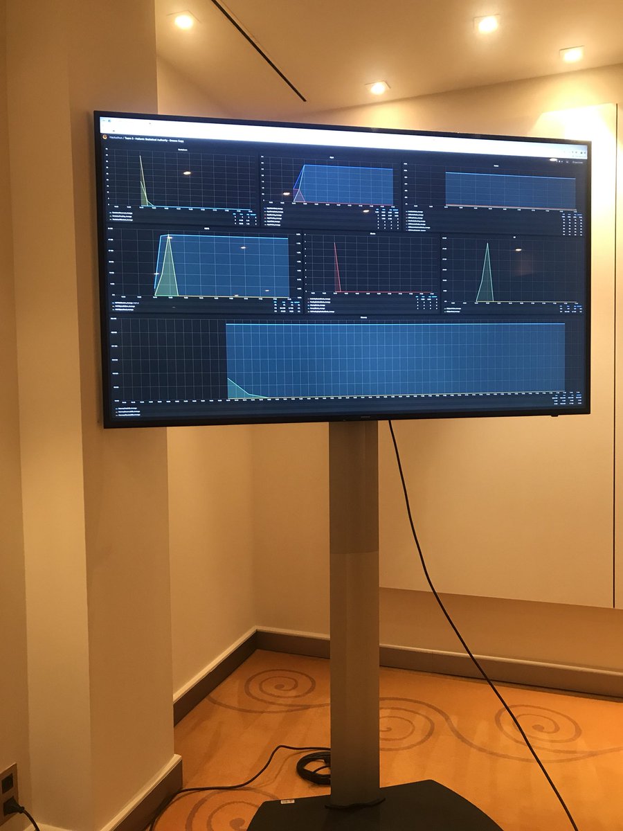 #euBDhack we sent the keys to the users! Now waiting the move 👍🏼