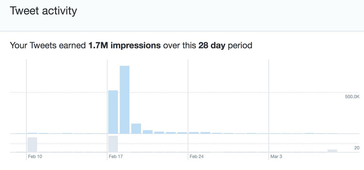 1.7M impressions in just the past month. Thank you guys for supporting this thread. More & more threads coming.